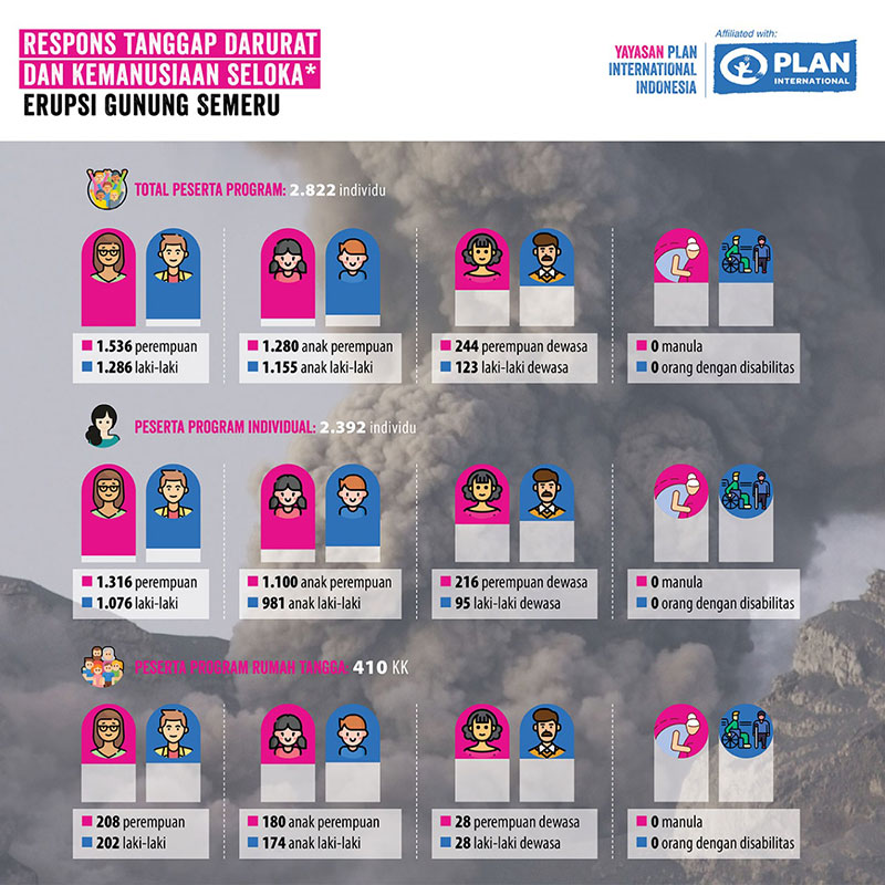 Infografik SELOKA - Erupsi Gunung Semeru